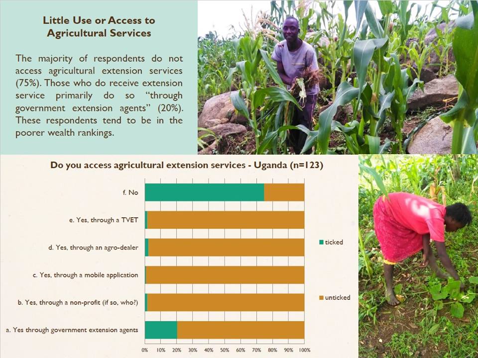 agricultural-extention-services-uganda