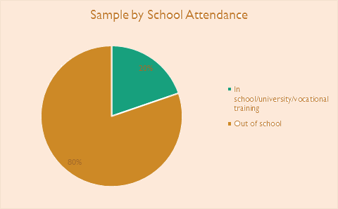 School attendance